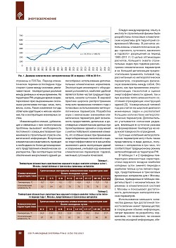 �.�.������� (����� �����). ��������� ������������� 
� ������������� �������