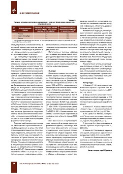 �.�.������� (����� �����). ��������� ������������� 
� ������������� �������