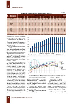 ����� �� ���ʻ. ������� ����� �������