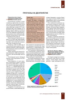������� �������������. 
���������� ������� �������� �� 2030 ����