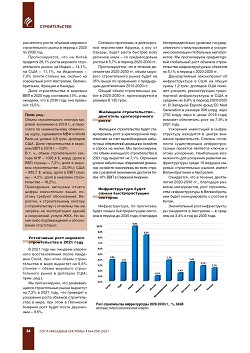 ������� �������������. 
���������� ������� �������� �� 2030 ����