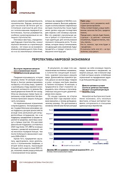 ������� �������������. 
���������� ������� �������� �� 2030 ����