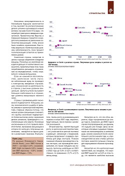 ������� �������������. 
���������� ������� �������� �� 2030 ����