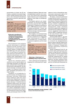 ������� �������������. 
���������� ������� �������� �� 2030 ����