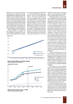 ������� �������������. 
���������� ������� �������� �� 2030 ����