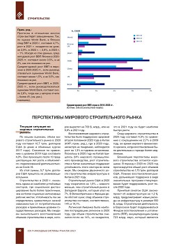 ������� �������������. 
���������� ������� �������� �� 2030 ����