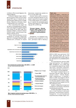 ������� �������������. 
���������� ������� �������� �� 2030 ����