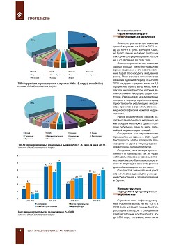 ������� �������������. 
���������� ������� �������� �� 2030 ����