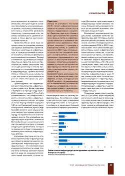 ������� �������������. 
���������� ������� �������� �� 2030 ����