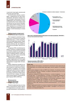 ������� �������������. 
���������� ������� �������� �� 2030 ����