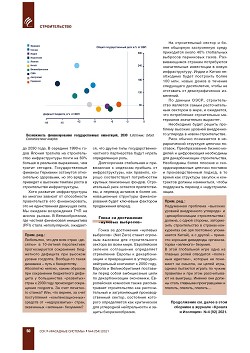 ������� �������������. 
���������� ������� �������� �� 2030 ����