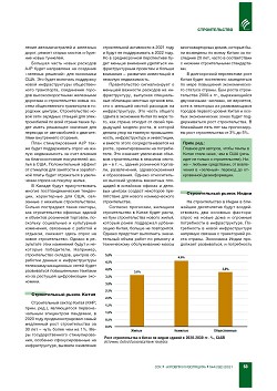 ������� �������������. 
���������� ������� �������� �� 2030 ����. 
�����������