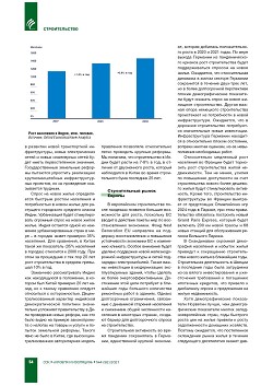 ������� �������������. 
���������� ������� �������� �� 2030 ����. 
�����������