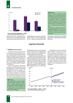 ������� �������������. 
���������� ������� �������� �� 2030 ����. 
�����������