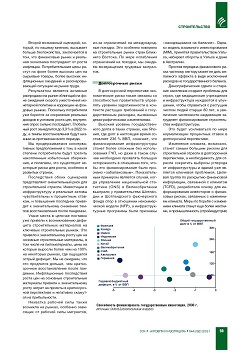 ������� �������������. 
���������� ������� �������� �� 2030 ����. 
�����������