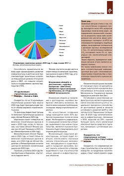 ������� �������������. 
���������� ������� �������� �� 2030 ����