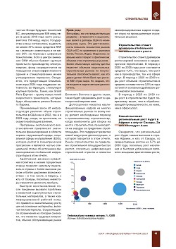 ������� �������������. 
���������� ������� �������� �� 2030 ����