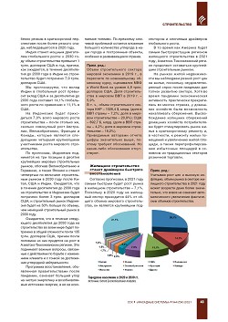 ������� �������������. 
���������� ������� �������� �� 2030 ����