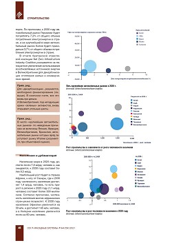 ������� �������������. 
���������� ������� �������� �� 2030 ����