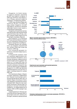 ������� �������������. 
���������� ������� �������� �� 2030 ����