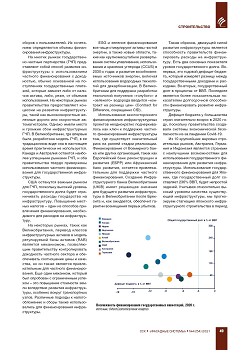 ������� �������������. 
���������� ������� �������� �� 2030 ����