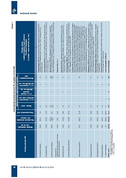 �.�. ��������� (�� ���ʻ). ������������ � ������-�������� ����� ��������������� ������������ ������