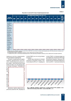 �.�. ��������� (�� ���ʻ). ������������ � ������-�������� ����� ��������������� ������������ ������