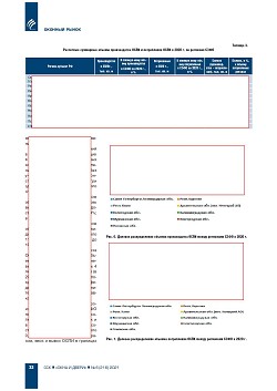 �.�. ��������� (�� ���ʻ). ������������ � ������-�������� ����� ��������������� ������������ ������