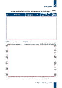 �.�. ��������� (�� ���ʻ). ������������ � ������-�������� ����� ��������������� ������������ ������