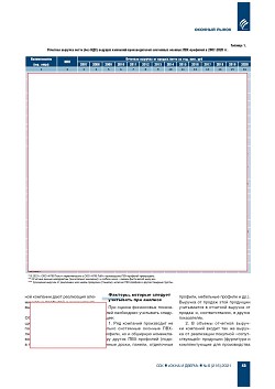 �.�. ��������-�������� (�� ���ʻ). ���������� ���������� ������������ 
��������-�������������� ������� ���-��������