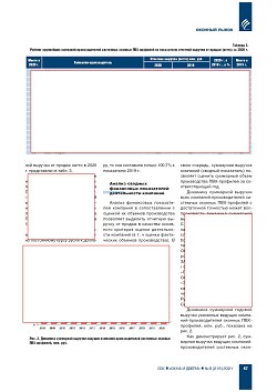 �.�. ��������-�������� (�� ���ʻ). ���������� ���������� ������������ 
��������-�������������� ������� ���-��������