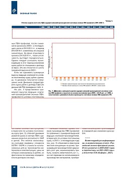 �.�. ��������-�������� (�� ���ʻ). ���������� ���������� ������������ 
��������-�������������� ������� ���-��������