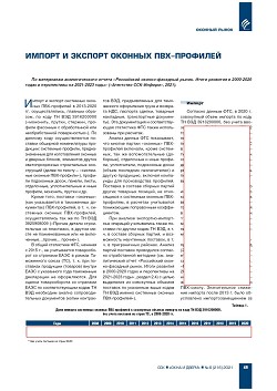 ������ � ������� ������� ���-��������