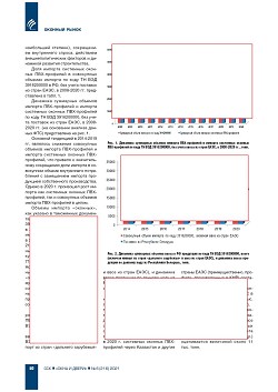 ������ � ������� ������� ���-��������