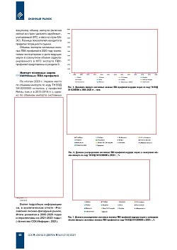 ������ � ������� ������� ���-��������