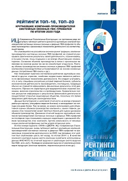 �������� ���-16, ���-20 ���������� ��������-�������������� ��������� 
������� � ������� ���-�������� �� ������ 2020 ����