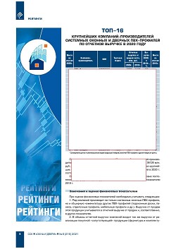 �������� ���-16, ���-20 ���������� ��������-�������������� ��������� 
������� � ������� ���-�������� �� ������ 2020 ����