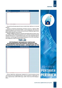 �������� ���-16, ���-20 ���������� ��������-�������������� ��������� 
������� � ������� ���-�������� �� ������ 2020 ����