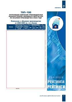 ������� ���-100 ���������� ��������-�������������� ������� ������, 
�������� � ������ ��������������� ������������ ����������� (�������) 
�� ������� ������������ � 2020 ����