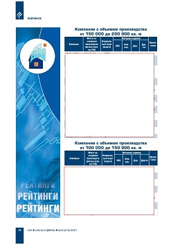 ������� ���-100 ���������� ��������-�������������� ������� ������, 
�������� � ������ ��������������� ������������ ����������� (�������) 
�� ������� ������������ � 2020 ����