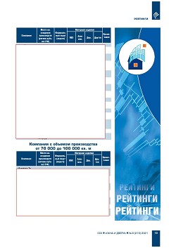 ������� ���-100 ���������� ��������-�������������� ������� ������, 
�������� � ������ ��������������� ������������ ����������� (�������) 
�� ������� ������������ � 2020 ����