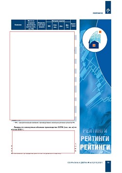 ������� ���-100 ���������� ��������-�������������� ������� ������, 
�������� � ������ ��������������� ������������ ����������� (�������) 
�� ������� ������������ � 2020 ����