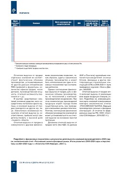 ������� ���-100 ���������� ��������-�������������� ������� ������ 
� ������ ��������������� ������������ ����������� (�������) 
�� ���������� ����������� ������������ � 2020 ����