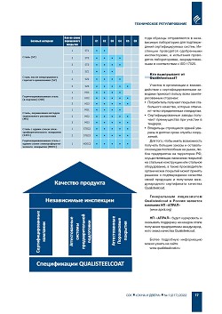 Qualisteelcoat ��� � ������!