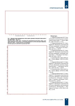 �.�. ��������-��������, �.�. ��������� (�� ���ʻ). 
�������������. ����� 2021 ����