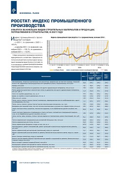 �������: ������ ������������� ������������ � ������ 
��������� ����� ������������ ���������� � ���������, 
������������ � �������������, � 2021 ����