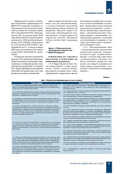 �. ������. ����������� �������� 
��� ������� ���������� �������� ����������