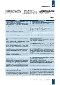 �. ������. ����������� �������� 
��� ������� ���������� �������� ����������