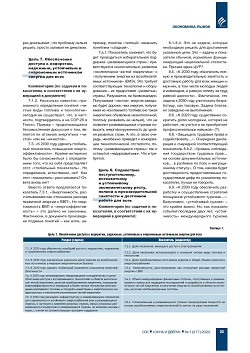 �. ������. ����������� �������� 
��� ������� ���������� �������� ����������