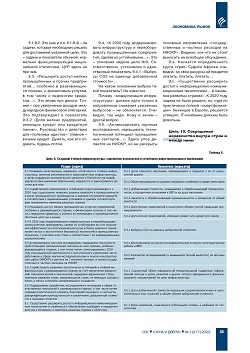 �. ������. ����������� �������� 
��� ������� ���������� �������� ����������